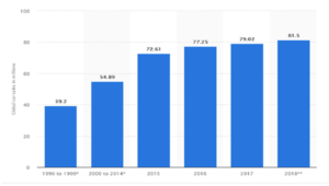 growing-graph