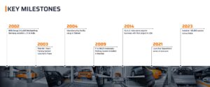 Milestone Banner